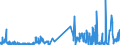 KN 59113119 /Exporte /Einheit = Preise (Euro/Tonne) /Partnerland: Daenemark /Meldeland: Eur27_2020 /59113119:Gewebe und Filze, aus Seide Oder Künstlichen Chemiefasern, Endlos Oder mit Verbindungsvorrichtungen, von der auf Papiermaschinen Verwendeten Art, Einschl. Gewebe und Filze, aus Seide Oder Chemiefasern zur Verwendung auf Maschinen ähnl. art `z.b. zum Herstellen von Papierhalbstoff Oder Asbestzement`, mit Einem Gewicht von < 650 G/M²