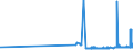 CN 59113190 /Exports /Unit = Prices (Euro/ton) /Partner: Malta /Reporter: Eur27_2020 /59113190:Textile Fabrics and Felts, Endless or Fitted With Linking Devices, of a Kind Used in Papermaking or Similar Machines, E.g. for Paper Pulp or Asbestos-cement, Weighing < 650 G/m² (Excl. Those of Silk or Man-made Fibres)