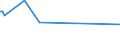 CN 59113210 /Exports /Unit = Prices (Euro/ton) /Partner: Sudan /Reporter: European Union /59113210:Textile Fabrics and Felts, of Silk or Man-made Fibres, Endless or Fitted With Linking Devices, of a Kind Used in Papermaking or Similar Machines, E.g. for Paper Pulp or Asbestos-cement, Weighing >= 650 G/M??
