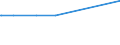 KN 59113219 /Exporte /Einheit = Preise (Euro/Bes. Maßeinheiten) /Partnerland: Trinidad /Meldeland: Eur27_2020 /59113219:Gewebe und Filze, aus Seide Oder Chemiefasern, Endlos Oder mit Verbindungsvorrichtungen, von der auf Papiermaschinen Oder ähnl. Maschinen Verwendeten art `z.b. zum Herstellen von Papierhalbstoff Oder Asbestzement`, mit Einem Gewicht von >= 650 G/m² (Ausg. Gewebe mit Einer Mittels Vernadelung Aufgebrachten Faserauflage, Pressfilze)