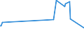 CN 59114000 /Exports /Unit = Prices (Euro/ton) /Partner: Burkina Faso /Reporter: Eur27_2020 /59114000:Straining Cloth of a Kind Used in Oil-presses or for Similar Technical Purposes, Incl. That of Human Hair