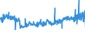 CN 59119010 /Exports /Unit = Prices (Euro/ton) /Partner: France /Reporter: Eur27_2020 /59119010:Felt Products and Articles, for Technical Purposes, Specified in Note 7 to Chapter 59, N.e.s.