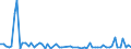 CN 59119010 /Exports /Unit = Prices (Euro/ton) /Partner: United Kingdom(Northern Ireland) /Reporter: Eur27_2020 /59119010:Felt Products and Articles, for Technical Purposes, Specified in Note 7 to Chapter 59, N.e.s.