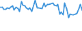 CN 59119010 /Exports /Unit = Prices (Euro/ton) /Partner: United Kingdom(Excluding Northern Ireland) /Reporter: Eur27_2020 /59119010:Felt Products and Articles, for Technical Purposes, Specified in Note 7 to Chapter 59, N.e.s.