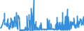CN 59119010 /Exports /Unit = Prices (Euro/ton) /Partner: Luxembourg /Reporter: Eur27_2020 /59119010:Felt Products and Articles, for Technical Purposes, Specified in Note 7 to Chapter 59, N.e.s.