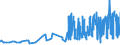 CN 59119010 /Exports /Unit = Prices (Euro/ton) /Partner: Liechtenstein /Reporter: Eur27_2020 /59119010:Felt Products and Articles, for Technical Purposes, Specified in Note 7 to Chapter 59, N.e.s.