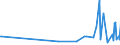 CN 59119010 /Exports /Unit = Prices (Euro/ton) /Partner: Gibraltar /Reporter: Eur27_2020 /59119010:Felt Products and Articles, for Technical Purposes, Specified in Note 7 to Chapter 59, N.e.s.