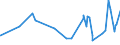 CN 59119010 /Exports /Unit = Prices (Euro/ton) /Partner: San Marino /Reporter: Eur27_2020 /59119010:Felt Products and Articles, for Technical Purposes, Specified in Note 7 to Chapter 59, N.e.s.