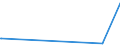 CN 59119010 /Exports /Unit = Prices (Euro/ton) /Partner: Chad /Reporter: Eur27_2020 /59119010:Felt Products and Articles, for Technical Purposes, Specified in Note 7 to Chapter 59, N.e.s.