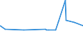 CN 59119010 /Exports /Unit = Prices (Euro/ton) /Partner: Sierra Leone /Reporter: Eur27_2020 /59119010:Felt Products and Articles, for Technical Purposes, Specified in Note 7 to Chapter 59, N.e.s.