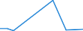 CN 59119010 /Exports /Unit = Prices (Euro/ton) /Partner: S.tome /Reporter: Eur27_2020 /59119010:Felt Products and Articles, for Technical Purposes, Specified in Note 7 to Chapter 59, N.e.s.
