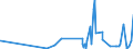 CN 59119010 /Exports /Unit = Prices (Euro/ton) /Partner: Congo /Reporter: Eur27_2020 /59119010:Felt Products and Articles, for Technical Purposes, Specified in Note 7 to Chapter 59, N.e.s.