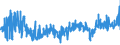 CN 5911 /Exports /Unit = Prices (Euro/ton) /Partner: Ireland /Reporter: Eur27_2020 /5911:Textile Products and Articles, for Technical Use, Specified in Note 7 to Chapter 59