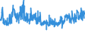 CN 5911 /Exports /Unit = Prices (Euro/ton) /Partner: Portugal /Reporter: Eur27_2020 /5911:Textile Products and Articles, for Technical Use, Specified in Note 7 to Chapter 59
