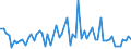 CN 5911 /Exports /Unit = Prices (Euro/ton) /Partner: United Kingdom(Northern Ireland) /Reporter: Eur27_2020 /5911:Textile Products and Articles, for Technical Use, Specified in Note 7 to Chapter 59