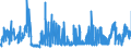 CN 5911 /Exports /Unit = Prices (Euro/ton) /Partner: Luxembourg /Reporter: Eur27_2020 /5911:Textile Products and Articles, for Technical Use, Specified in Note 7 to Chapter 59