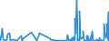 CN 5911 /Exports /Unit = Prices (Euro/ton) /Partner: Canary /Reporter: Eur27_2020 /5911:Textile Products and Articles, for Technical Use, Specified in Note 7 to Chapter 59