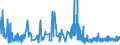 CN 5911 /Exports /Unit = Prices (Euro/ton) /Partner: Liechtenstein /Reporter: Eur27_2020 /5911:Textile Products and Articles, for Technical Use, Specified in Note 7 to Chapter 59