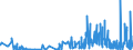CN 5911 /Exports /Unit = Prices (Euro/ton) /Partner: Andorra /Reporter: Eur27_2020 /5911:Textile Products and Articles, for Technical Use, Specified in Note 7 to Chapter 59