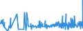 CN 5911 /Exports /Unit = Prices (Euro/ton) /Partner: San Marino /Reporter: Eur27_2020 /5911:Textile Products and Articles, for Technical Use, Specified in Note 7 to Chapter 59