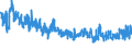 CN 5911 /Exports /Unit = Prices (Euro/ton) /Partner: Turkey /Reporter: Eur27_2020 /5911:Textile Products and Articles, for Technical Use, Specified in Note 7 to Chapter 59
