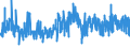 CN 5911 /Exports /Unit = Prices (Euro/ton) /Partner: Estonia /Reporter: Eur27_2020 /5911:Textile Products and Articles, for Technical Use, Specified in Note 7 to Chapter 59