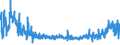 CN 5911 /Exports /Unit = Prices (Euro/ton) /Partner: Ukraine /Reporter: Eur27_2020 /5911:Textile Products and Articles, for Technical Use, Specified in Note 7 to Chapter 59