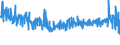 CN 5911 /Exports /Unit = Prices (Euro/ton) /Partner: Russia /Reporter: Eur27_2020 /5911:Textile Products and Articles, for Technical Use, Specified in Note 7 to Chapter 59