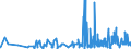 CN 5911 /Exports /Unit = Prices (Euro/ton) /Partner: Armenia /Reporter: Eur27_2020 /5911:Textile Products and Articles, for Technical Use, Specified in Note 7 to Chapter 59