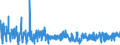 CN 5911 /Exports /Unit = Prices (Euro/ton) /Partner: Kasakhstan /Reporter: Eur27_2020 /5911:Textile Products and Articles, for Technical Use, Specified in Note 7 to Chapter 59