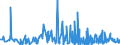 CN 5911 /Exports /Unit = Prices (Euro/ton) /Partner: Uzbekistan /Reporter: Eur27_2020 /5911:Textile Products and Articles, for Technical Use, Specified in Note 7 to Chapter 59
