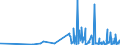 CN 5911 /Exports /Unit = Prices (Euro/ton) /Partner: Tadjikistan /Reporter: Eur27_2020 /5911:Textile Products and Articles, for Technical Use, Specified in Note 7 to Chapter 59