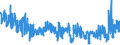 CN 5911 /Exports /Unit = Prices (Euro/ton) /Partner: Slovenia /Reporter: Eur27_2020 /5911:Textile Products and Articles, for Technical Use, Specified in Note 7 to Chapter 59