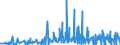 CN 5911 /Exports /Unit = Prices (Euro/ton) /Partner: Kosovo /Reporter: Eur27_2020 /5911:Textile Products and Articles, for Technical Use, Specified in Note 7 to Chapter 59