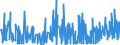 CN 5911 /Exports /Unit = Prices (Euro/ton) /Partner: Montenegro /Reporter: Eur27_2020 /5911:Textile Products and Articles, for Technical Use, Specified in Note 7 to Chapter 59