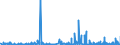 CN 5911 /Exports /Unit = Prices (Euro/ton) /Partner: Libya /Reporter: Eur27_2020 /5911:Textile Products and Articles, for Technical Use, Specified in Note 7 to Chapter 59