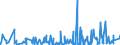 CN 5911 /Exports /Unit = Prices (Euro/ton) /Partner: Sudan /Reporter: Eur27_2020 /5911:Textile Products and Articles, for Technical Use, Specified in Note 7 to Chapter 59