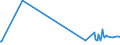 CN 5911 /Exports /Unit = Prices (Euro/ton) /Partner: South Sudan /Reporter: Eur27_2020 /5911:Textile Products and Articles, for Technical Use, Specified in Note 7 to Chapter 59