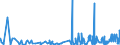 CN 5911 /Exports /Unit = Prices (Euro/ton) /Partner: Mauritania /Reporter: Eur27_2020 /5911:Textile Products and Articles, for Technical Use, Specified in Note 7 to Chapter 59