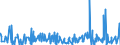 CN 5911 /Exports /Unit = Prices (Euro/ton) /Partner: Niger /Reporter: Eur27_2020 /5911:Textile Products and Articles, for Technical Use, Specified in Note 7 to Chapter 59