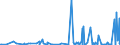 CN 5911 /Exports /Unit = Prices (Euro/ton) /Partner: Chad /Reporter: Eur27_2020 /5911:Textile Products and Articles, for Technical Use, Specified in Note 7 to Chapter 59