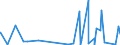 CN 5911 /Exports /Unit = Prices (Euro/ton) /Partner: Gambia /Reporter: Eur27_2020 /5911:Textile Products and Articles, for Technical Use, Specified in Note 7 to Chapter 59