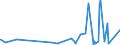 CN 5911 /Exports /Unit = Prices (Euro/ton) /Partner: Guinea Biss. /Reporter: Eur27_2020 /5911:Textile Products and Articles, for Technical Use, Specified in Note 7 to Chapter 59