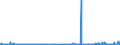 CN 5911 /Exports /Unit = Prices (Euro/ton) /Partner: Guinea /Reporter: Eur27_2020 /5911:Textile Products and Articles, for Technical Use, Specified in Note 7 to Chapter 59