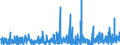 CN 5911 /Exports /Unit = Prices (Euro/ton) /Partner: Ivory Coast /Reporter: Eur27_2020 /5911:Textile Products and Articles, for Technical Use, Specified in Note 7 to Chapter 59