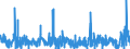 CN 5911 /Exports /Unit = Prices (Euro/ton) /Partner: Nigeria /Reporter: Eur27_2020 /5911:Textile Products and Articles, for Technical Use, Specified in Note 7 to Chapter 59