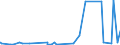 CN 5911 /Exports /Unit = Prices (Euro/ton) /Partner: Centr.africa /Reporter: Eur27_2020 /5911:Textile Products and Articles, for Technical Use, Specified in Note 7 to Chapter 59