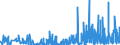 CN 5911 /Exports /Unit = Prices (Euro/ton) /Partner: Gabon /Reporter: Eur27_2020 /5911:Textile Products and Articles, for Technical Use, Specified in Note 7 to Chapter 59