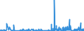 CN 5911 /Exports /Unit = Prices (Euro/ton) /Partner: Congo /Reporter: Eur27_2020 /5911:Textile Products and Articles, for Technical Use, Specified in Note 7 to Chapter 59