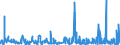 CN 5911 /Exports /Unit = Prices (Euro/ton) /Partner: Congo (Dem. Rep.) /Reporter: Eur27_2020 /5911:Textile Products and Articles, for Technical Use, Specified in Note 7 to Chapter 59